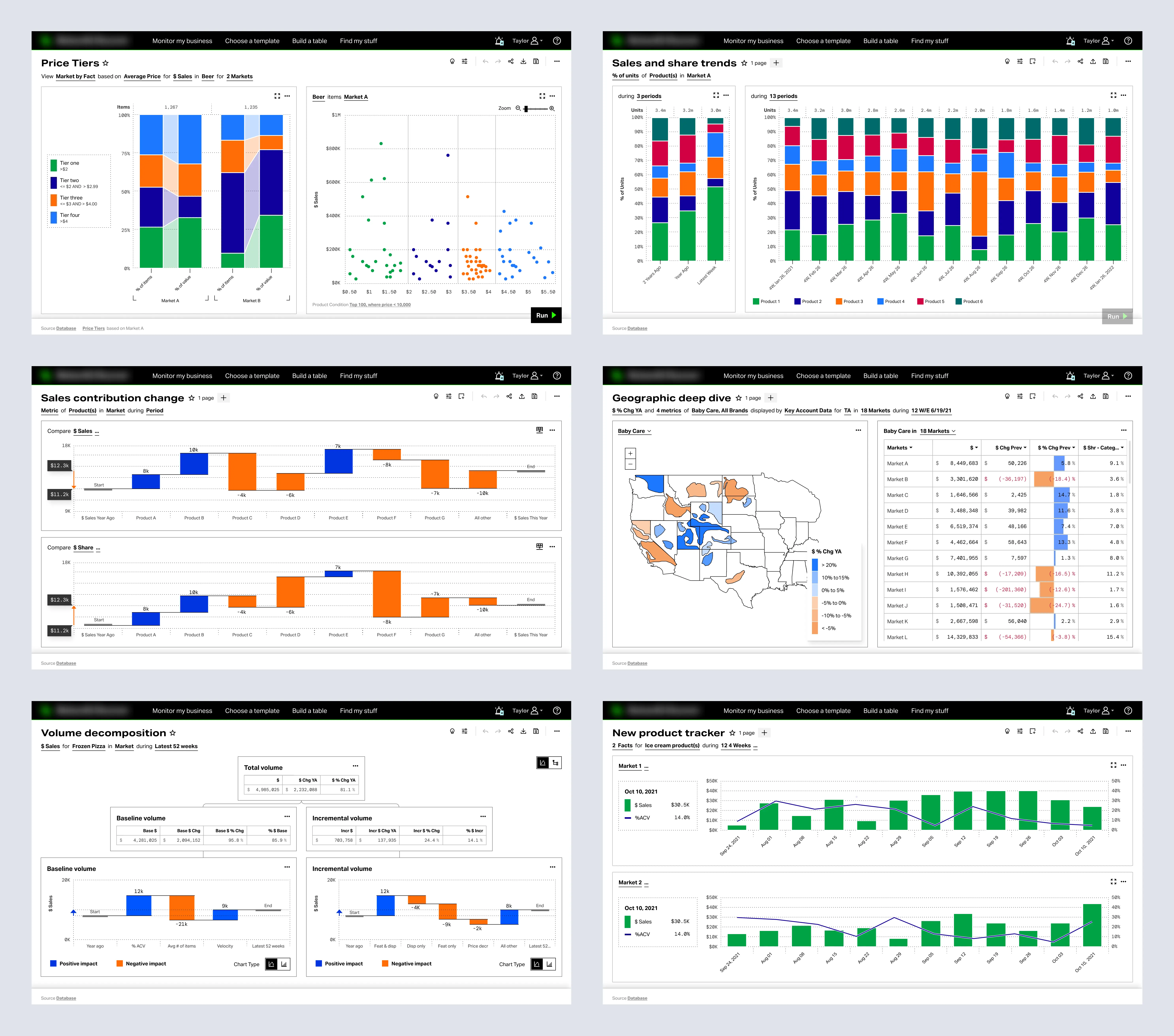 Consumer IQ interface screens